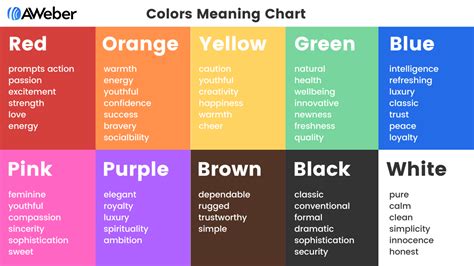 Psychology Color Meanings Symbolism Chart Perfect For - vrogue.co