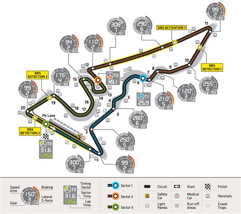 #F1 Circuit Profile: 2013 - United States, Austin, Circuit of the ...