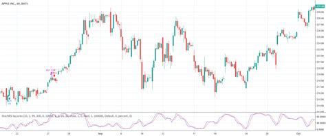 StochRSI Strategy by jurev by jurev — TradingView