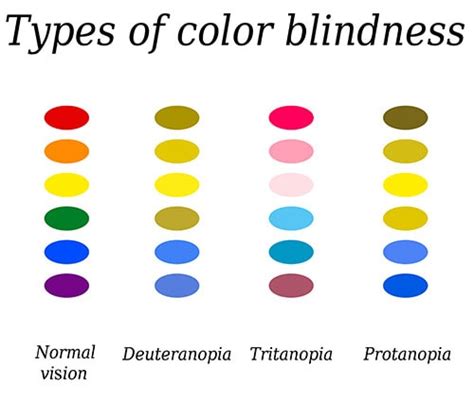 deutan color blindness treatment - Zachariah Gentile