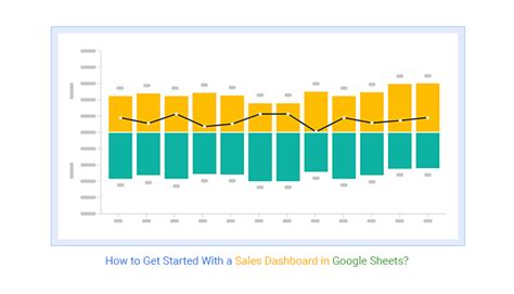 How to Get Started With a Sales Dashboard in Google Sheets?