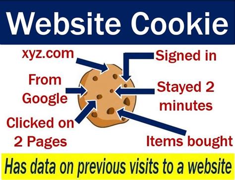 What are website cookies? Why are they used? - Market Business News