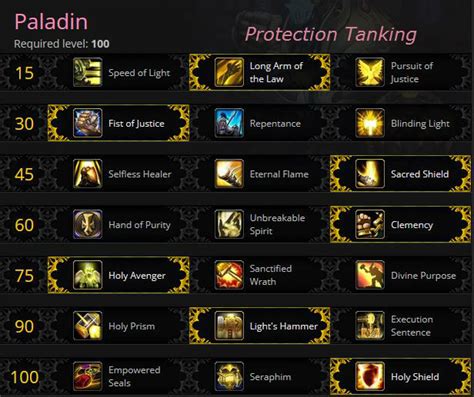 Prot paladin glyphs