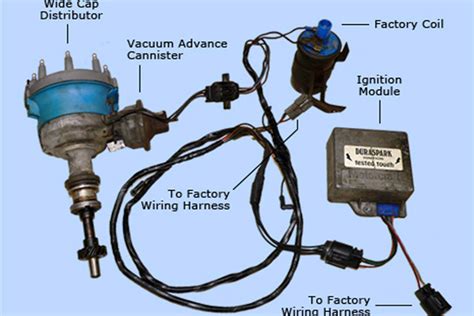 87 Ford 351 Distributor Wiring Diagram