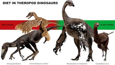 PALAEOBLOG: Plant-Eating Theropods