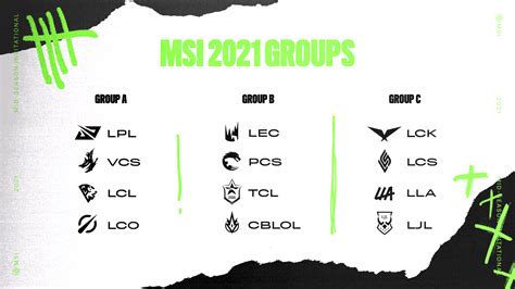 LoL News : [UPDATED] Here are the teams that have qualified for MSI 2021 | GosuGamers