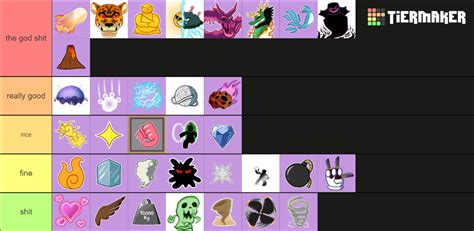 bloxfruit what is the best fruit Tier List (Community Rankings) - TierMaker