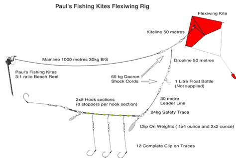 The Flexiwing Fishing Kite Rig - The Fishing Website