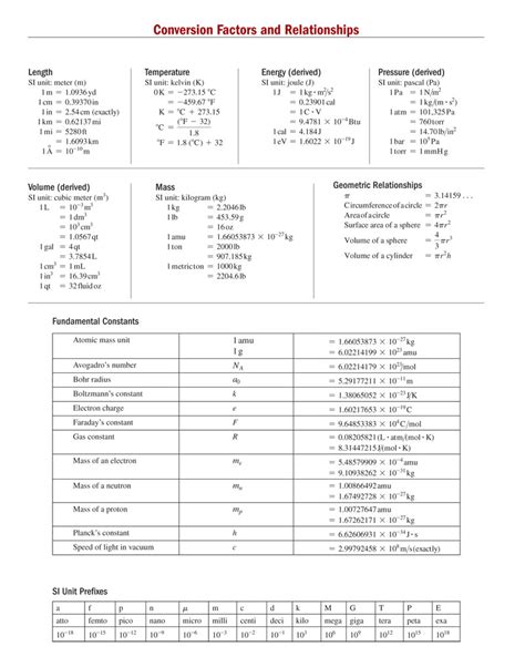 MasteringChemistry Constants