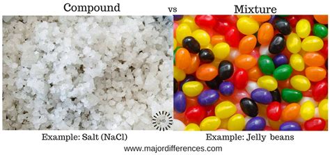 Is Table Salt A Compound Or Mixture | Elcho Table