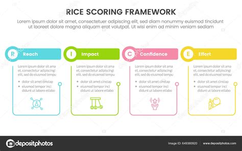 Rice Scoring Model Framework Prioritization Infographic Table Circle Shape Outline Stock Vector ...