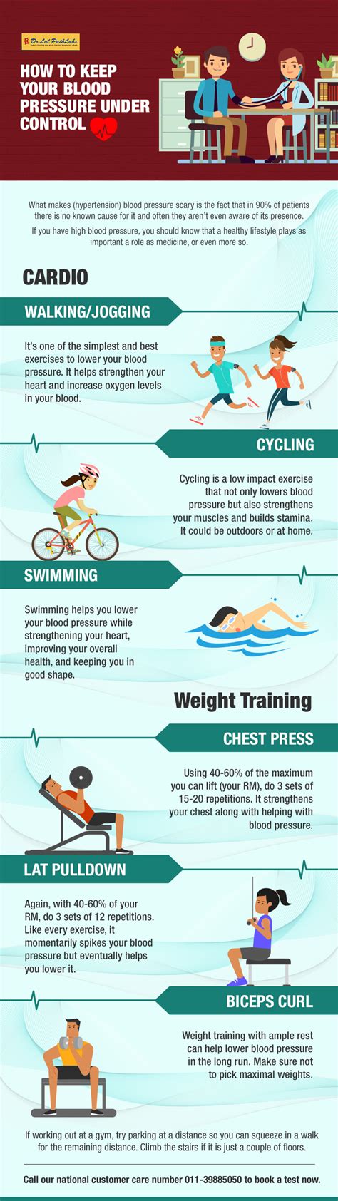 How to Keep Your Blood Pressure under Control - Dr Lal PathLabs Blog