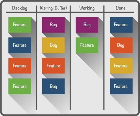 Complete Kanban Project Management Guide for Newbies - Smartsheet