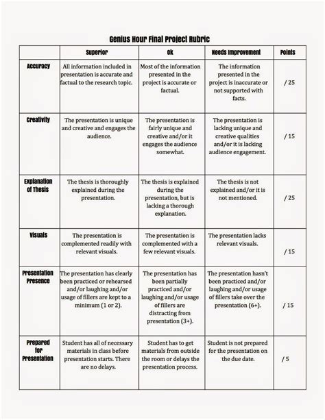 Ms. Olson's Scholarly Social Studies: Genius Hour Final Project Rubric ...