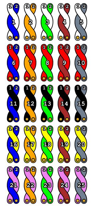File:25 pair color code chart.png - Wikipedia