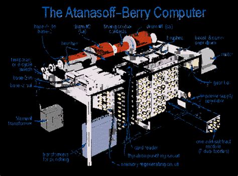 la historia del computador y yo timeline | Timetoast timelines