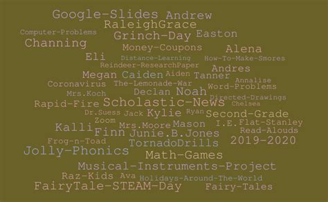 Second Grade Wordle – Word cloud – WordItOut