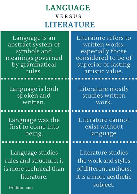 Difference Between Language and Literature