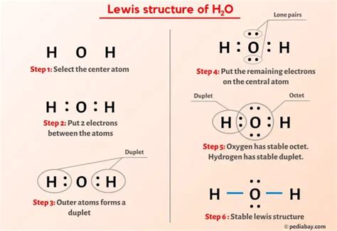 H2O Lewis Structure in 6 Steps (With Images)