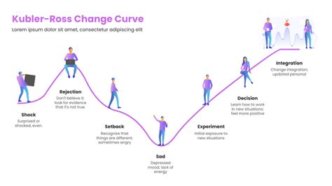 What is The Kubler-Ross Change Curve? - Visual Paradigm Blog