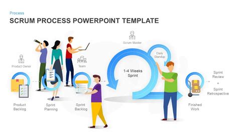 SCRUM Process PowerPoint Template & Keynote Diagram - Slidebazaar