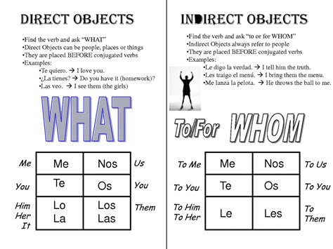 Direct Object Pronouns