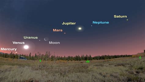 Solar System’s Planets Visible in Night Sky at Same Time