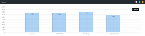 Intel Core i7 1195G7 'Tiger Lake U' Refresh Mobility CPU Benchmarks Leaked