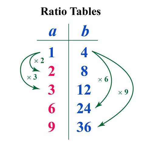 Ratio - Cuemath