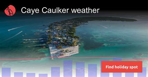 Caye Caulker weather in January 2025 | Sunheron