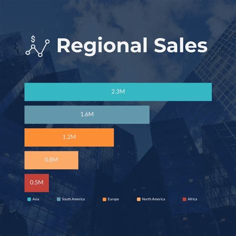 Regional Sales Bar Graph Square Template