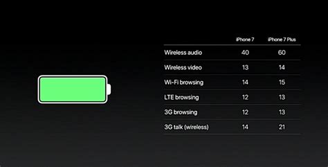 Did the iPhone 7's battery spec just get revealed? | Trusted Reviews