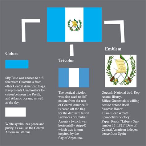 Meaning of the Flag of Guatemala : vexillology