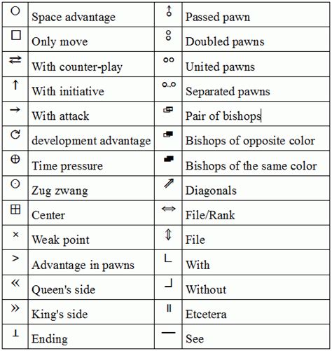 OoChess: The Custom Chess Symbols Toolbar of OoChess