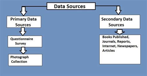 Sources of Data Collection: Primary & Secondary – StudiousGuy