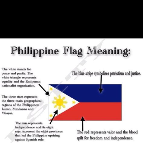 Philippines Flag Meaning