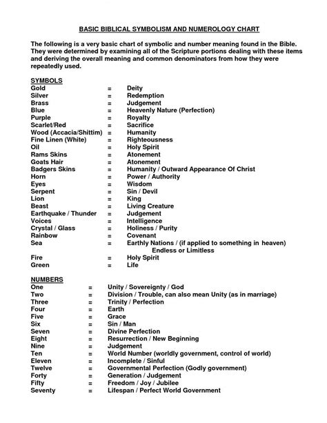 Biblical Numerology Meanings | BASIC BIBLICAL SYMBOLISM AND NUMEROLOGY CHART YOUR ASTROLOGY ...