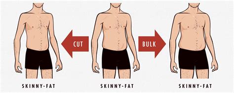 Bony to Beastly—Should You Bulk If You're Skinny-Fat?