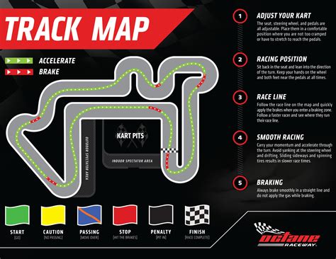 Go kart track Phoenix | Most advanced Go Karts | Scottsdale Track