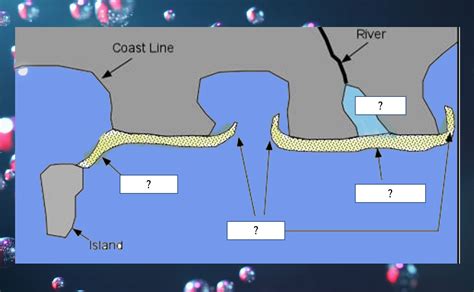 Coasts: Marine landforms and processes – BuddingGeographers