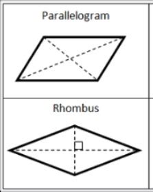 Difference Between Rhombus and Parallelogram - Difference.Guru