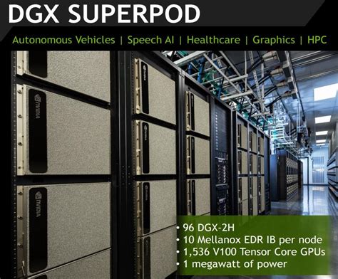 Nvidia Offers A Turnkey Supercomputer -- The DGX SuperPod