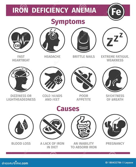 Symptoms Anemia Stock Illustrations – 351 Symptoms Anemia Stock Illustrations, Vectors & Clipart ...