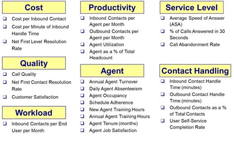 Service Desk Benchmarking - 7 Steps to World-Class Performance! - Service Desk Institute