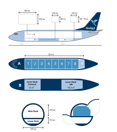 737 Door Dimensions & Main Deck Sc 1 St Brinkleyu0027s Cargo Freighter World