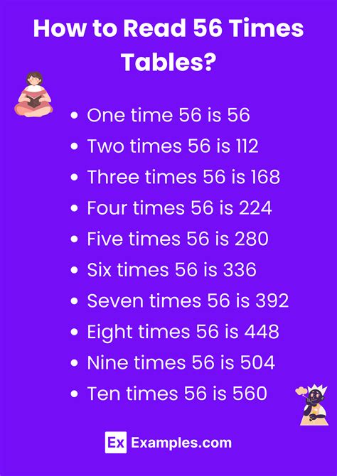 Multiplication Table of 56 - Solved Examples, PDF