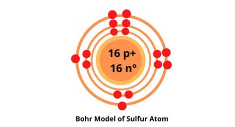 Sulfur Bohr Model — Diagram, Steps to Draw - Techiescientist