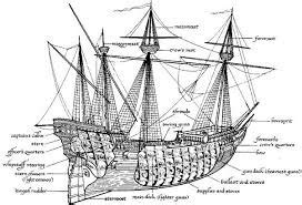 Caravel Diagram