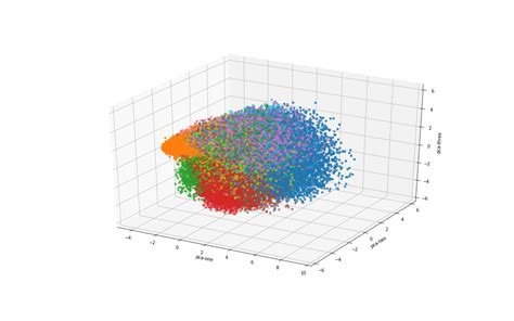 GitHub - anuragithub/Dimensionality-Reduction-and-Visualization ...