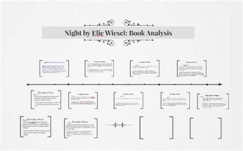 Night by Elie Wiesel: Book Analysis by Evelyn Perea on Prezi